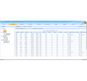 （省、地市）智慧農業氣象系統